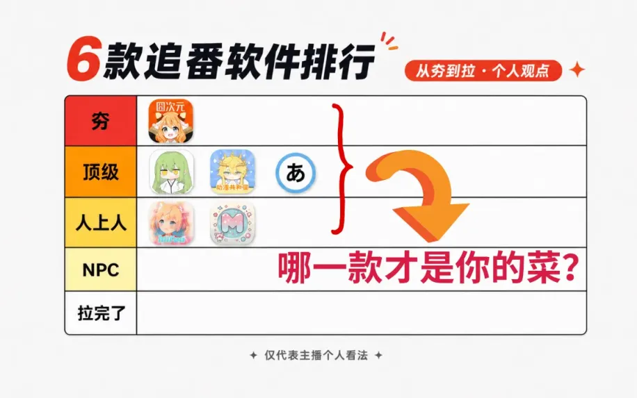 盘点一下UP去年用过的6款邪修追番软件，并从夯到拉来排个名